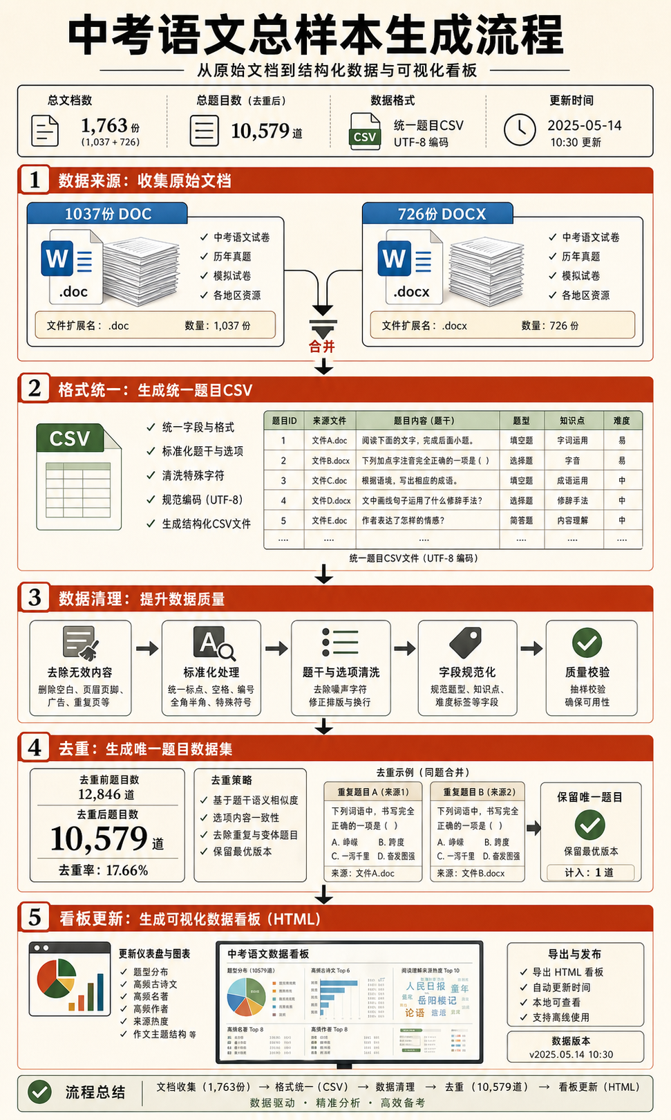 中考语文十年真题观察：阅读、名著与作文重点