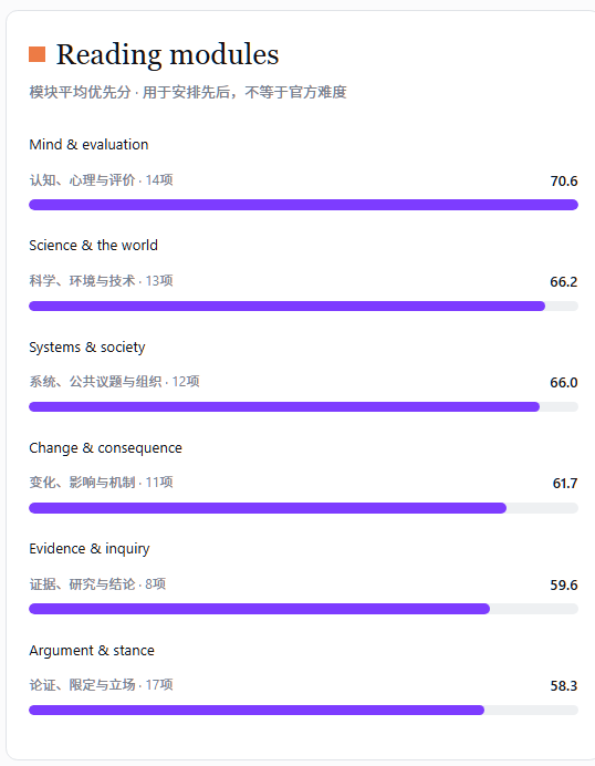 高考英语高频高阶阅读词汇图谱--Read Better, Not More