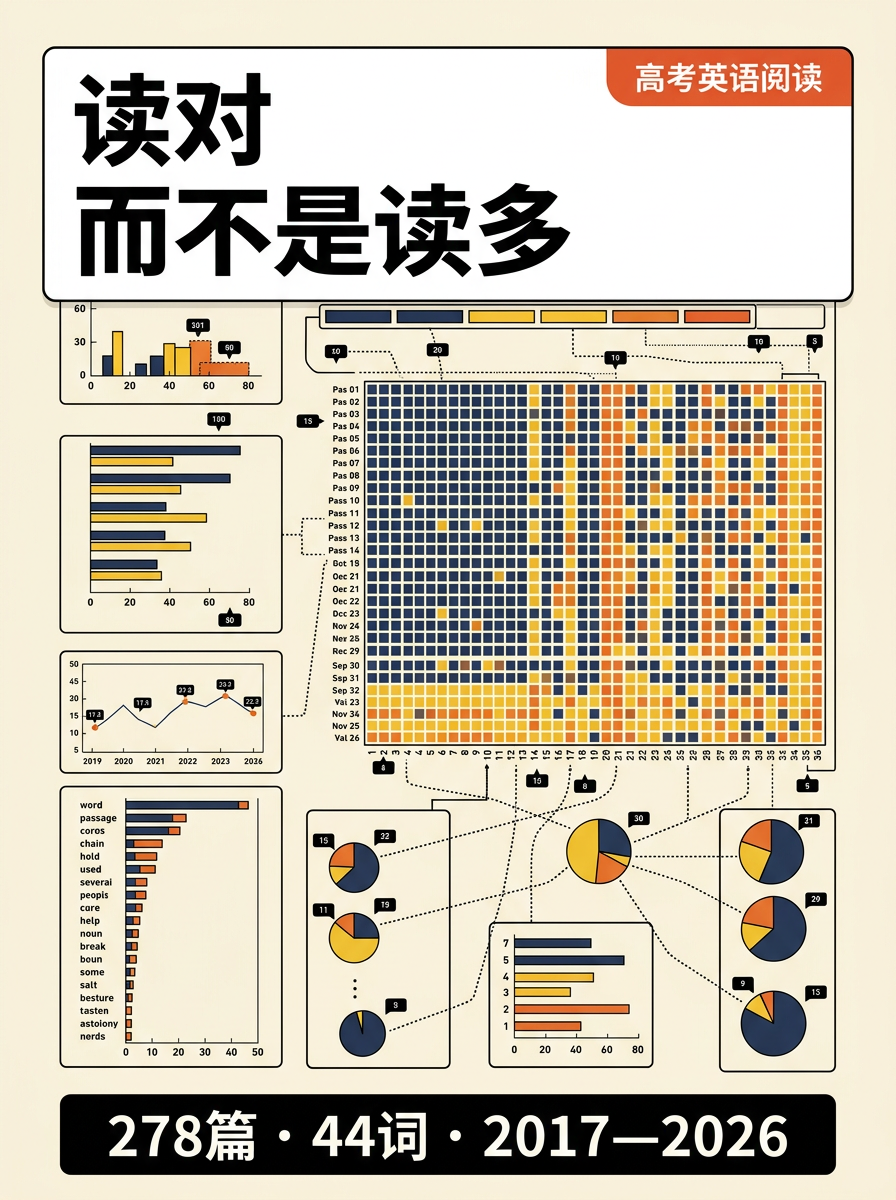 读对，而不是读多 · 海报信息墙（完整版）